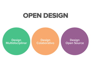 Design
Multidisciplinar
Design
Open Source
Design
Colaborativo
OPEN DESIGN
 
