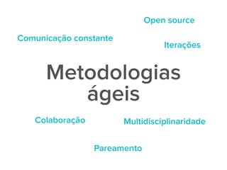 Metodologias 
ágeis
Colaboração Multidisciplinaridade
Comunicação constante
Pareamento
Open source
Iterações
 