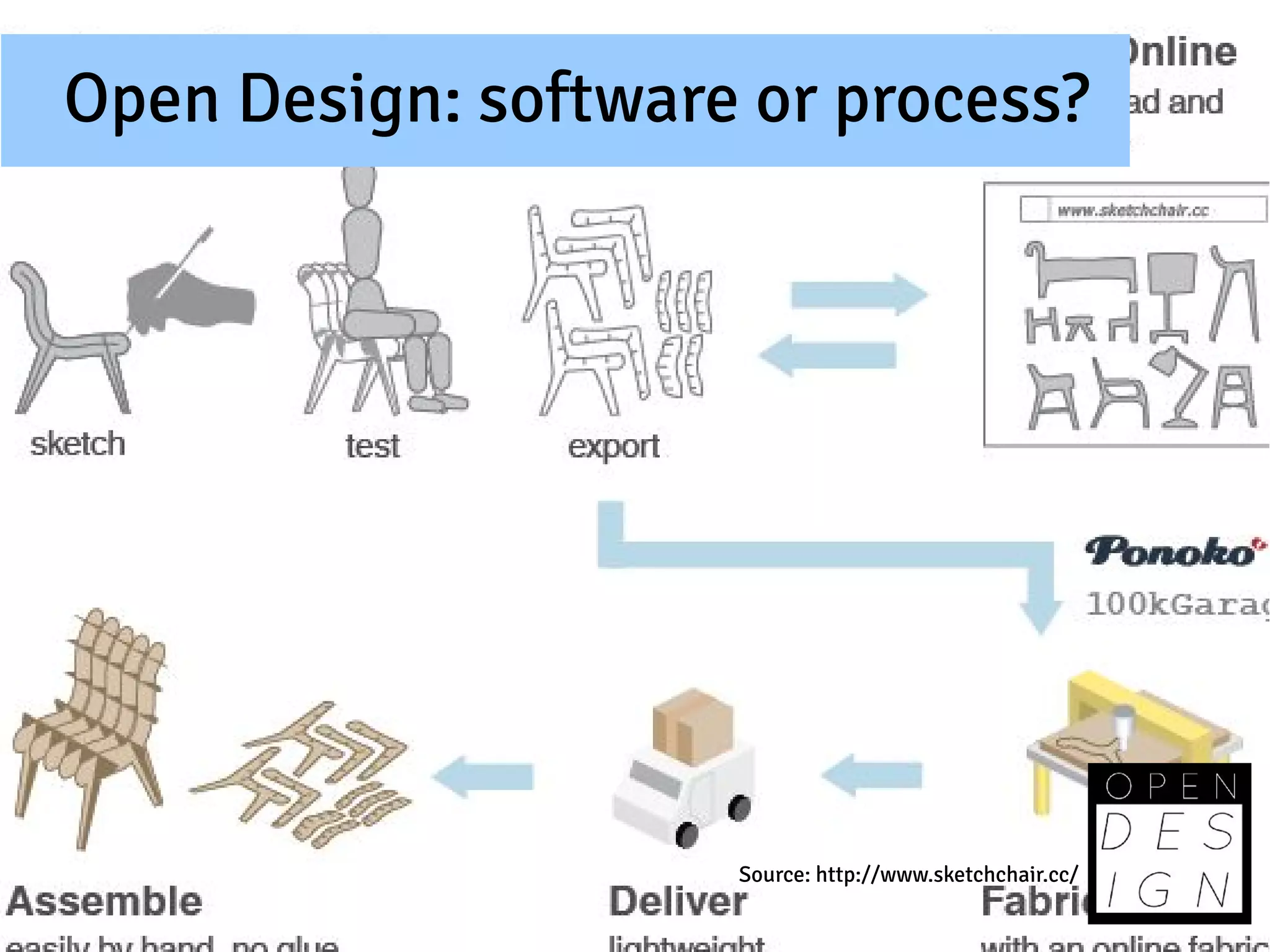Open Design: software or process?




                     Source: http://www.sketchchair.cc/
 