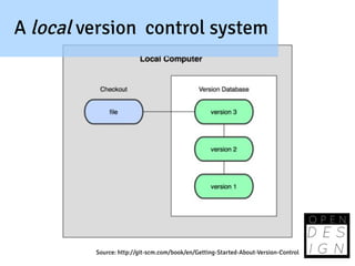 A local version control system




         Source: http://git-scm.com/book/en/Getting-Started-About-Version-Control
 