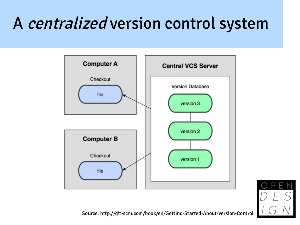 A centralized version control system