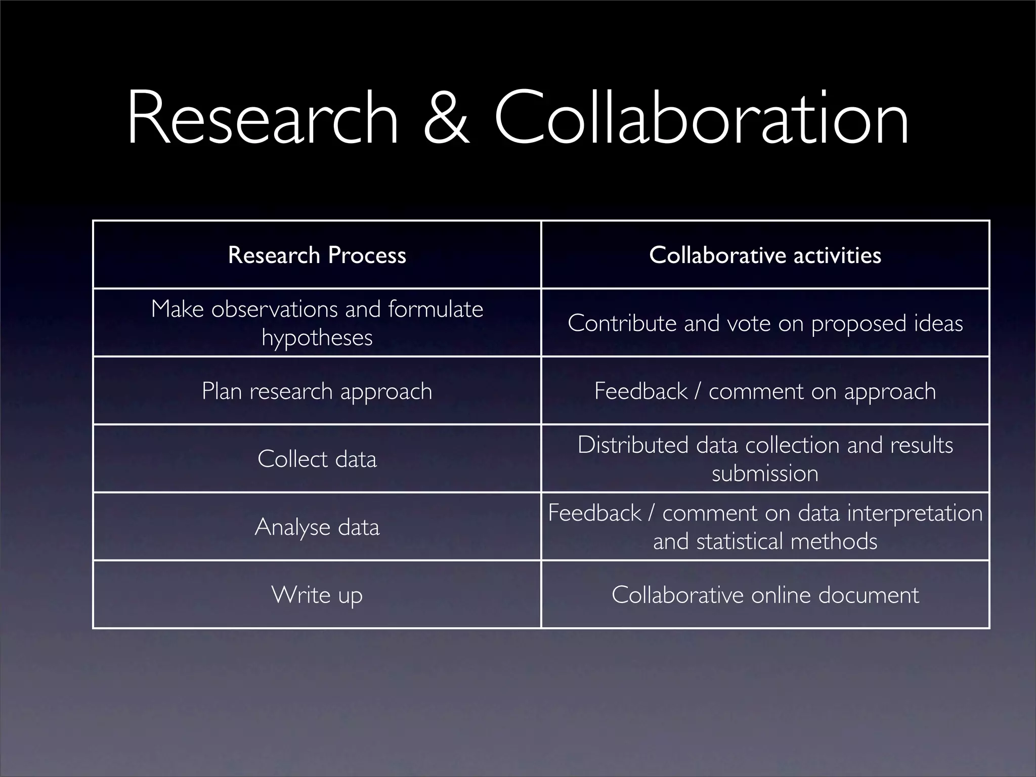 Open Design Research