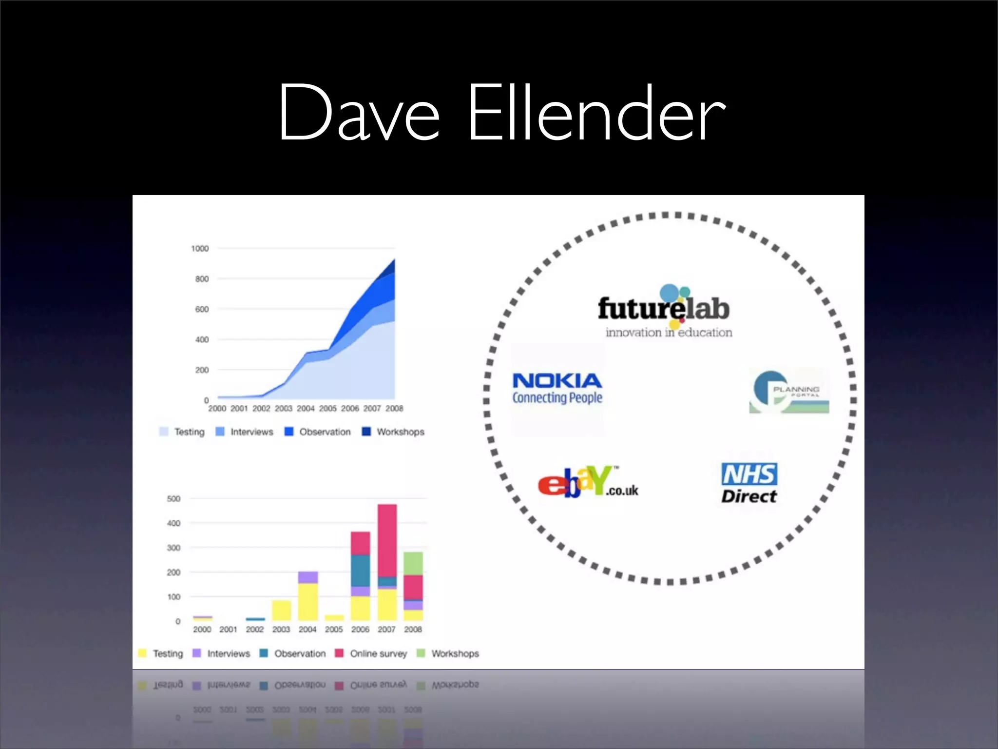 Open Design Research