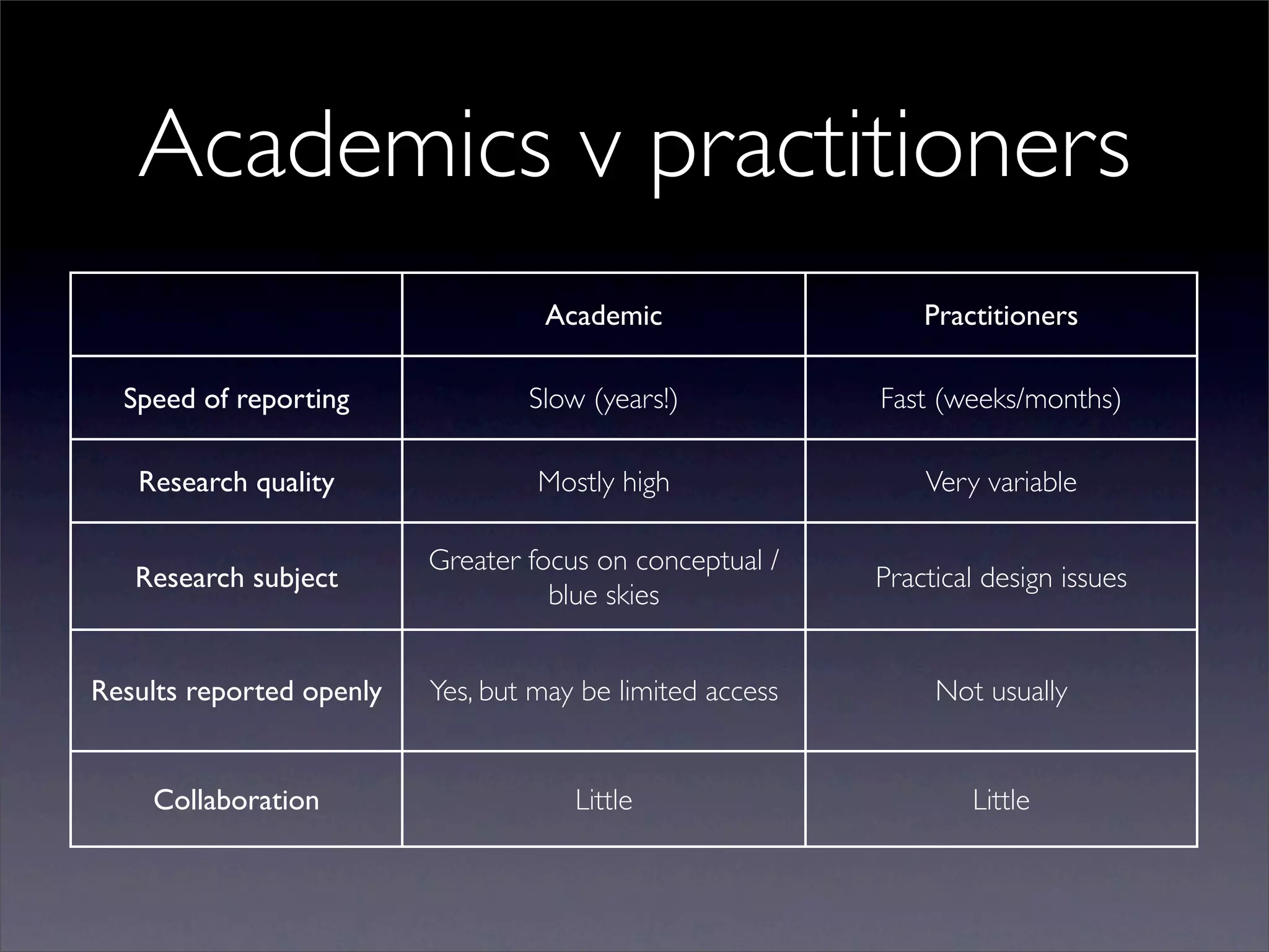 Open Design Research