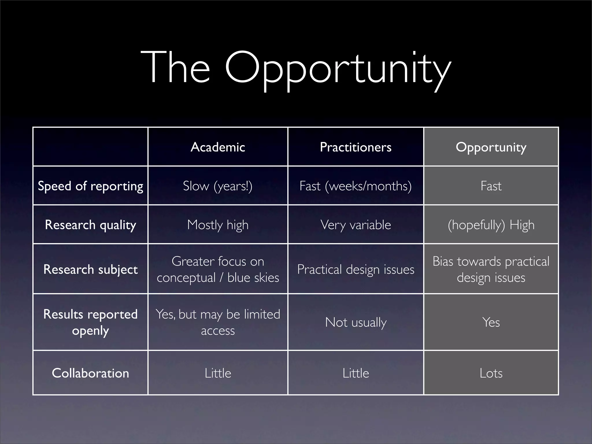 Open Design Research
