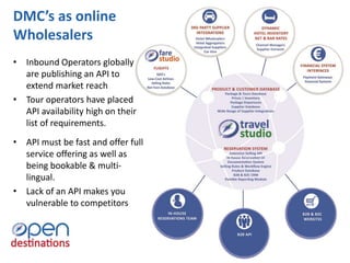 DMC’s as online
Wholesalers
• Inbound Operators globally
are publishing an API to
extend market reach
• Tour operators have placed
API availability high on their
list of requirements.
• API must be fast and offer full
service offering as well as
being bookable & multi-
lingual.
• Lack of an API makes you
vulnerable to competitors
 