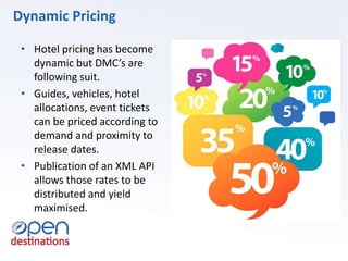 • Hotel pricing has become
dynamic but DMC’s are
following suit.
• Guides, vehicles, hotel
allocations, event tickets
can be priced according to
demand and proximity to
release dates.
• Publication of an XML API
allows those rates to be
distributed and yield
maximised.
Dynamic Pricing
 