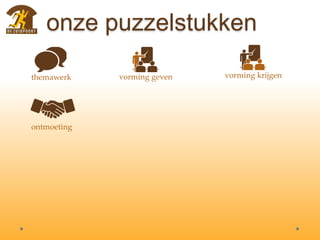 onze puzzelstukken
themawerk vorming geven vorming krijgen
ontmoeting
 