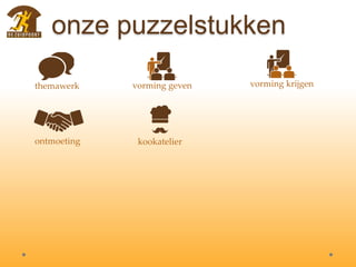 onze puzzelstukken
themawerk vorming geven vorming krijgen
ontmoeting kookatelier
 