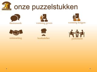 onze puzzelstukken
themawerk vorming geven vorming krijgen
ontmoeting kookatelier parlement
 