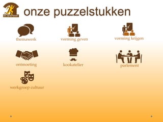onze puzzelstukken
themawerk vorming geven vorming krijgen
ontmoeting kookatelier parlement
werkgroep cultuur
 