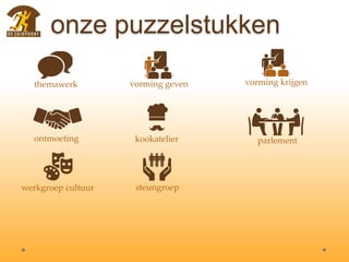 onze puzzelstukken
themawerk vorming geven vorming krijgen
ontmoeting kookatelier parlement
werkgroep cultuur steungroep
 