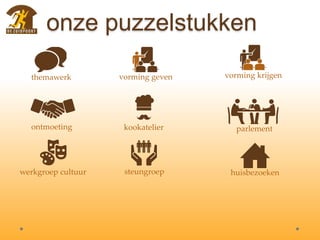 onze puzzelstukken
themawerk vorming geven vorming krijgen
ontmoeting kookatelier parlement
werkgroep cultuur steungroep huisbezoeken
 
