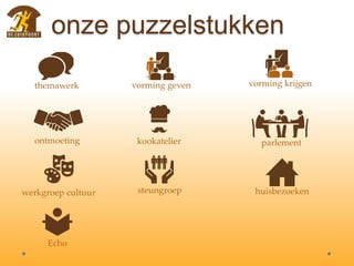 onze puzzelstukken
themawerk vorming geven vorming krijgen
ontmoeting kookatelier parlement
werkgroep cultuur steungroep huisbezoeken
Echo
 