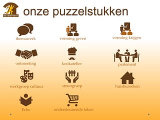 onze puzzelstukken
themawerk vorming geven vorming krijgen
ontmoeting kookatelier parlement
werkgroep cultuur steungroep huisbezoeken
Echo ondersteunende taken
 