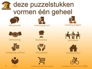 deze puzzelstukken
vormen één geheel
themawerk vorming geven vorming krijgen
ontmoeting kookatelier parlement
werkgroep cultuur steungroep huisbezoeken
Echo ondersteunende taken ontspannende activiteiten
 