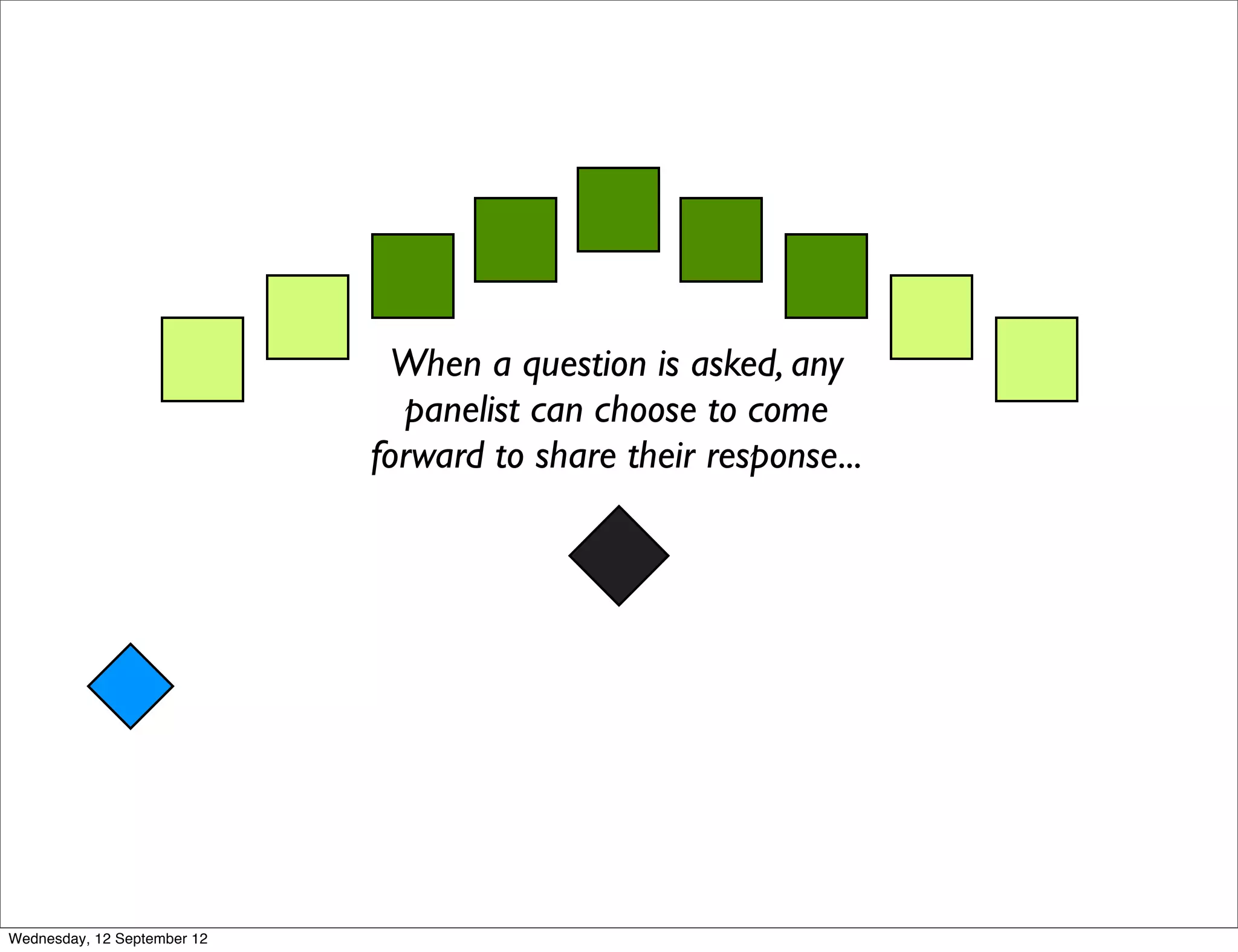 When a question is asked, any
                               panelist can choose to come
                             forward to share their response...




Wednesday, 12 September 12
 