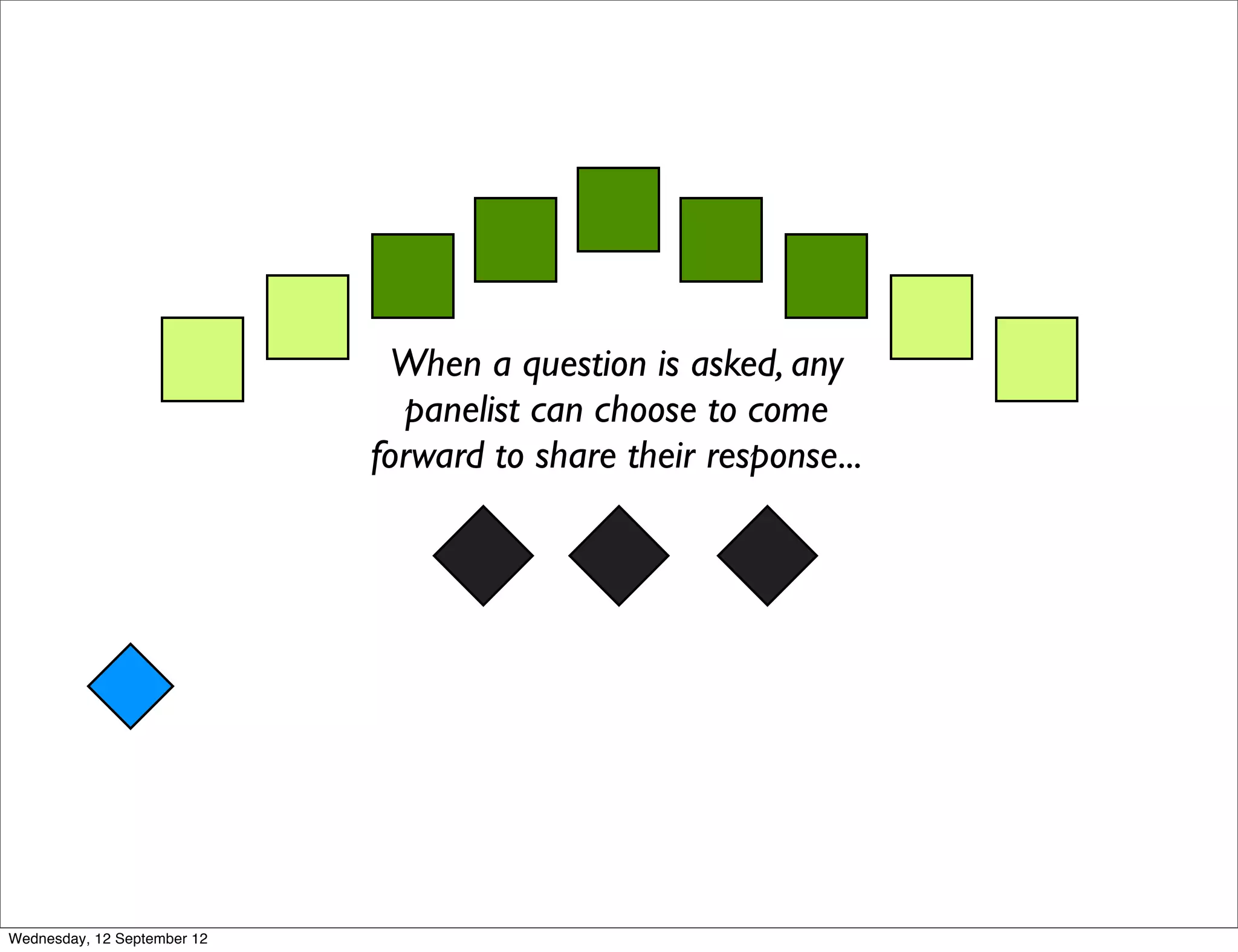 When a question is asked, any
                               panelist can choose to come
                             forward to share their response...




Wednesday, 12 September 12
 