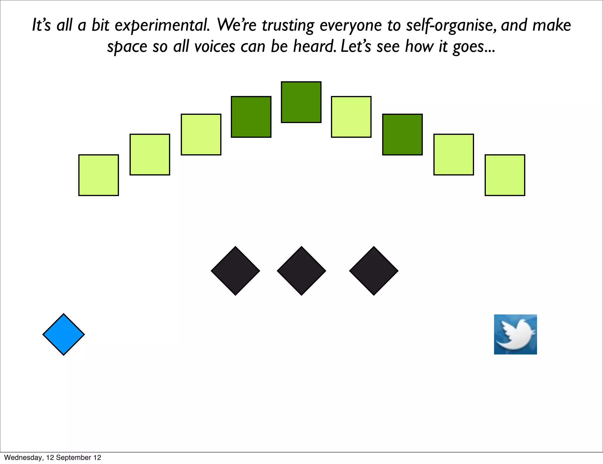 It’s all a bit experimental. We’re trusting everyone to self-organise, and make
                     space so all voices can be heard. Let’s see how it goes...




Wednesday, 12 September 12
 