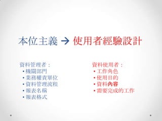 本位主義  使用者經驗設計

資料管理者：      資料使用者：
 • 機關部門     • 工作角色
 • 業務權責單位   • 使用目的
 • 資料管理流程   • 資料內容
 • 報表名稱     • 需要完成的工作
 • 報表格式
 