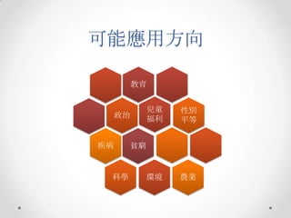 可能應用方向

          教育


               兒童   性別
     政治        福利   平等


疾病    貧窮


 科學        環境       農業
 