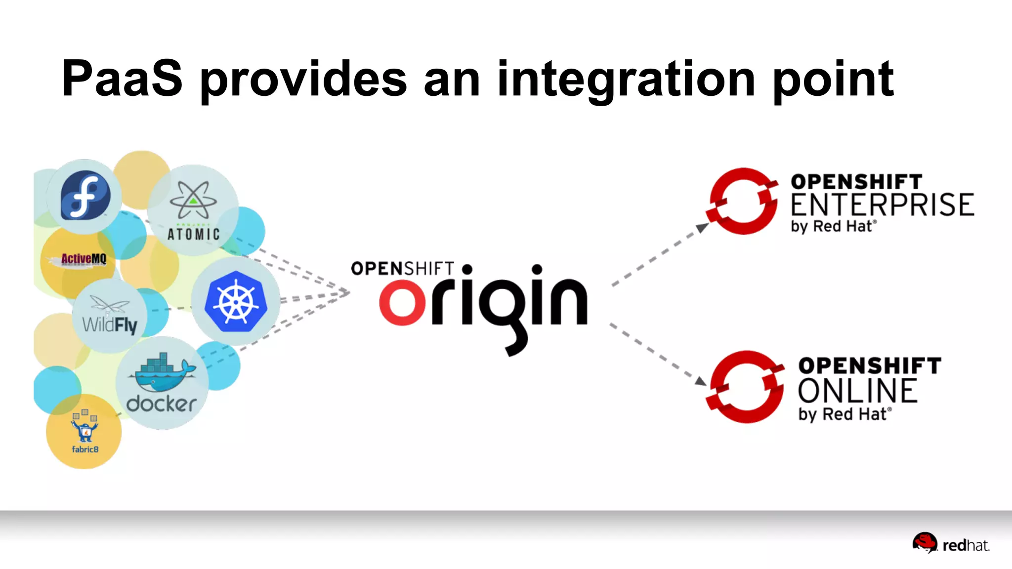 PaaS provides an integration point
 