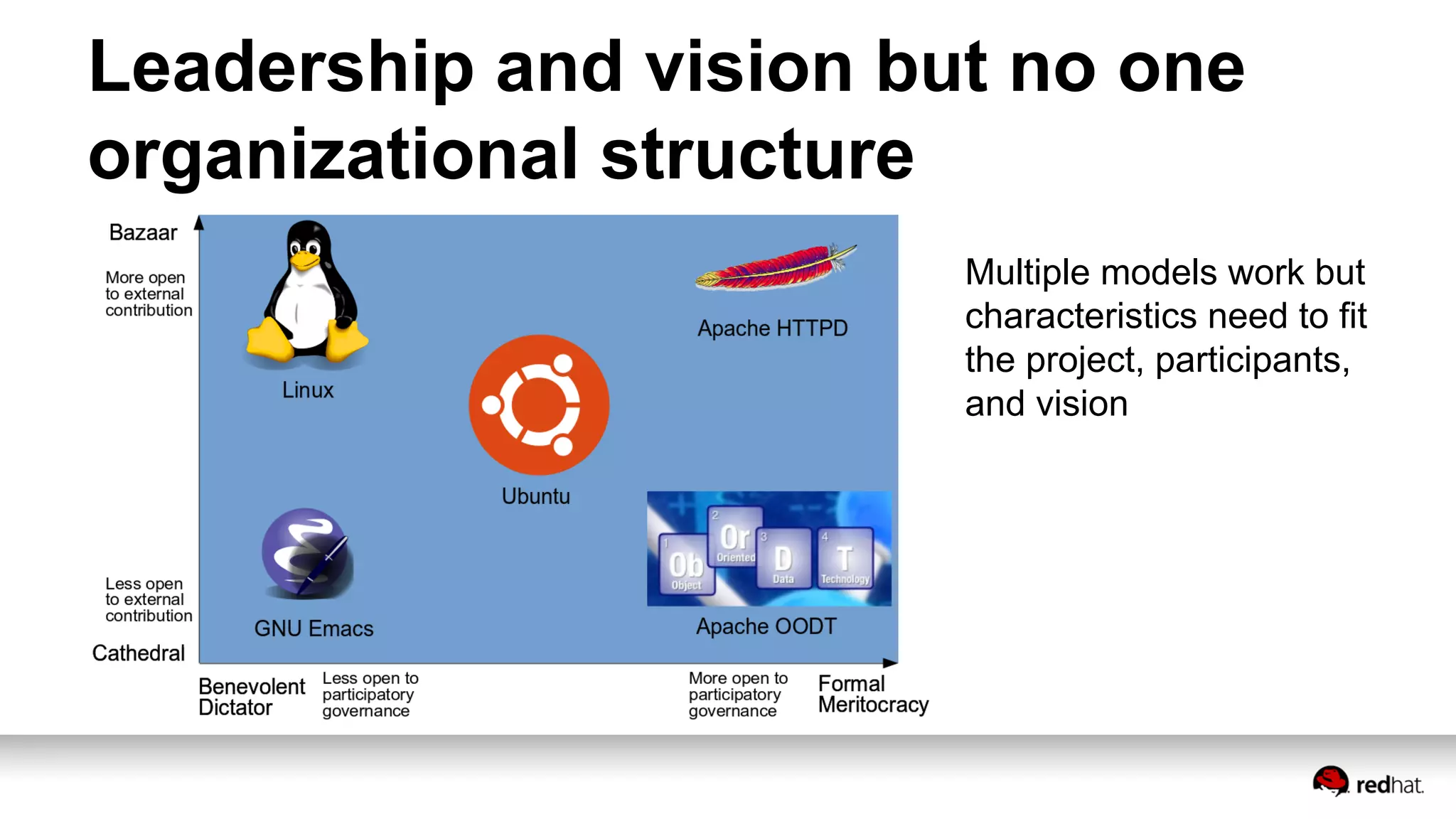 Leadership and vision but no one
organizational structure
Multiple models work but
characteristics need to fit
the project, participants,
and vision
 