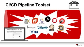 CI/CD Pipeline Toolset
CI/CD Workflow UI
 