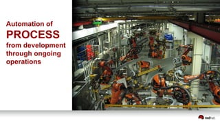 DEVOPS:
THE WHAT & THE WHY
Automation of
PROCESS
from development
through ongoing
operations
 