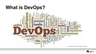 What is DevOps?
Source: DevOps Days DC 2015 word cloud from Open Spaces.
 