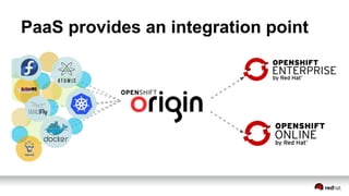 PaaS provides an integration point
 