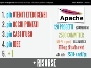 Open Development // un modello ideale per costruire un prodotto enterprise Paolo Mottadelli // Adobe
1. piùUTENTIETEROGENEI
2.piùOCCHIPUNTATI
3.piùCASID’USO
4.piùIDEE
5.
120PROGETTI 330MEMBRI
2500COMMITTER
NOF-2-F(oquasi) NESSUNUFFICIO
3TB/ggditrafficoweb
444liste 2500+email/gg
+RISORSE
+1
 