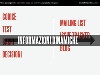Open Development // un modello ideale per costruire un prodotto enterprise Paolo Mottadelli // Adobe
CODICE
TEST
BACHI
DECISIONI
MAILINGLIST
ISSUETRACKER
BLOG
INFORMAZIONIDINAMICHE
 