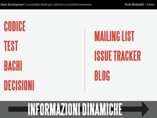 Open Development // un modello ideale per costruire un prodotto enterprise Paolo Mottadelli // Adobe
CODICE
TEST
BACHI
DECISIONI
MAILINGLIST
ISSUETRACKER
BLOG
INFORMAZIONIDINAMICHE
 