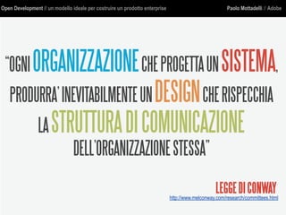 Open Development // un modello ideale per costruire un prodotto enterprise Paolo Mottadelli // Adobe
http://www.melconway.com/research/committees.html
LEGGEDICONWAY
“OGNIORGANIZZAZIONECHEPROGETTAUNSISTEMA,
PRODURRA’INEVITABILMENTEUNDESIGNCHERISPECCHIA
LASTRUTTURADICOMUNICAZIONE
DELL’ORGANIZZAZIONESTESSA”
 