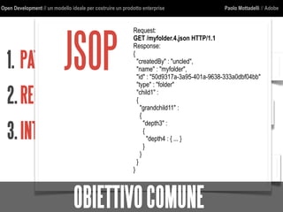 Open Development // un modello ideale per costruire un prodotto enterprise Paolo Mottadelli // Adobe
1. PATTERNDICOMUNICAZIONE
2.REGOLEARCHITETTURALI
3.INTERFACCECOMUNI
http
jcr
json
jsop
cmis
URI
Request:
GET /myfolder.4.json HTTP/1.1
Response:
{
"createdBy" : "uncled",
"name" : "myfolder",
"id" : "50d9317a-3a95-401a-9638-333a0dbf04bb"
"type" : "folder"
"child1" :
{
"grandchild11" :
{
"depth3" :
{
"depth4 : { ... }
}
}
}
}
JSOP
OBIETTIVOCOMUNE
 