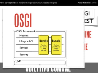 Open Development // un modello ideale per costruire un prodotto enterprise Paolo Mottadelli // Adobe
OBIETTIVOCOMUNE
1. Il RIUSOrichiede STRUTTUREPULITE
2.PIU’CASID’USOrichiedono GENERALIZZAZIONE
3.ESTENDIBILITA’richiede MODULARIZZAZIONE
REST
OSGI
OSGI
 