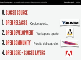 Open Development // un modello ideale per costruire un prodotto enterprise Paolo Mottadelli // Adobe
0.CLOSEDSOURCE
1. OPENRELEASES Codice aperto.
2.OPENDEVELOPMENT Workspace aperto.
3.OPENCOMMUNITY Perdita del controllo.
4.OPENCORE+CLOSEDLAYERS
 