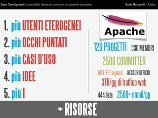 Open Development // un modello ideale per costruire un prodotto enterprise Paolo Mottadelli // Adobe
1. piùUTENTIETEROGENEI
2.piùOCCHIPUNTATI
3.piùCASID’USO
4.piùIDEE
5.
120PROGETTI 330MEMBRI
2500COMMITTER
NOF-2-F(oquasi) NESSUNUFFICIO
3TB/ggditrafficoweb
444liste 2500+email/gg
+RISORSE
più1
 