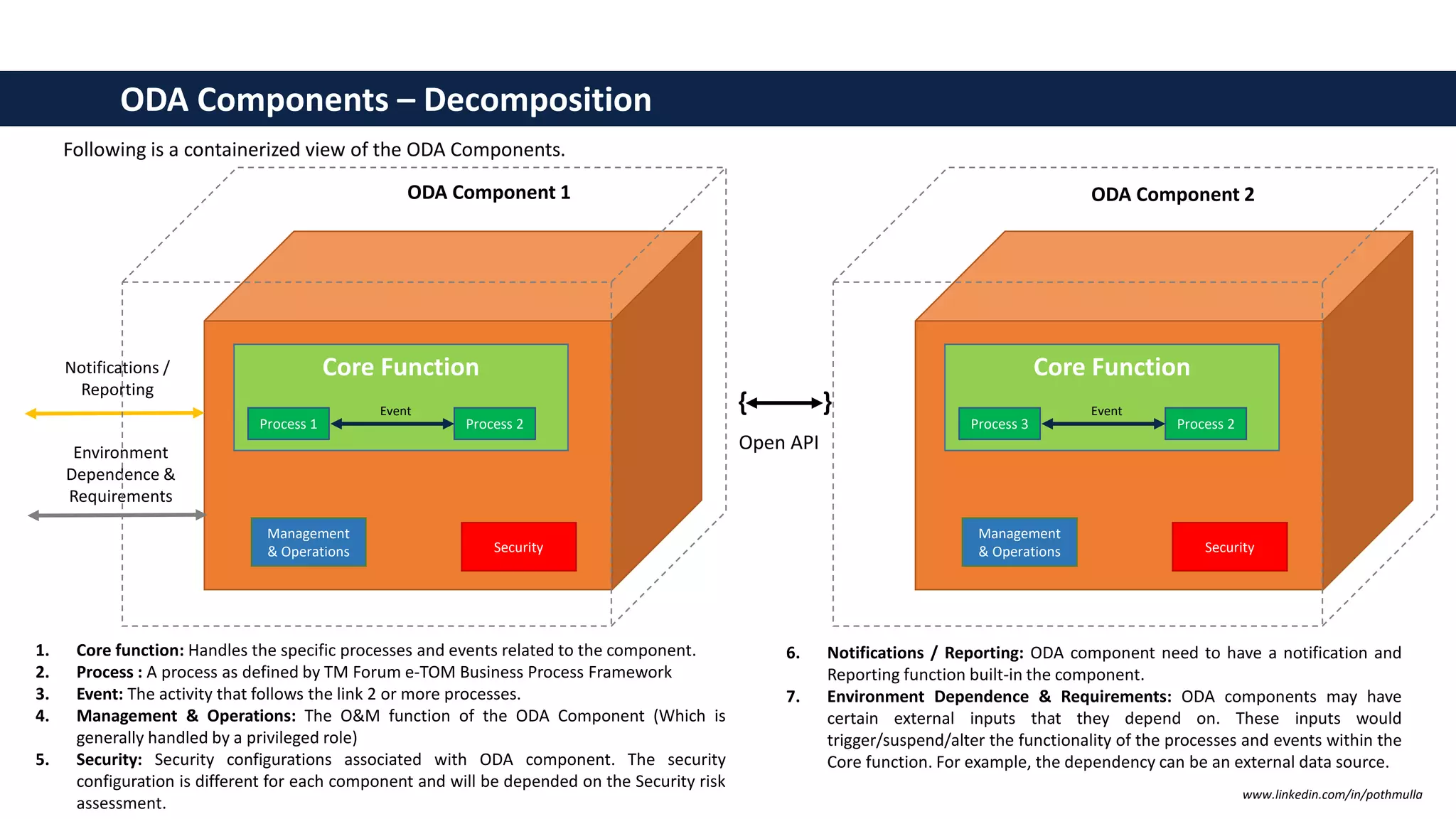 Driving the Telecom Digital Transformation through Open Digital ...