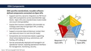 ODA Components
Source : TM Forum (Copyright © 2022 TM Forum)
 