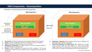 ODA Components – Decomposition
Core Function
Notifications /
Reporting
Process 1 Process 2
Event
Environment
Dependence &
Requirements
Management
& Operations Security
Core Function
Process 3 Process 2
Event
Management
& Operations Security
{ }
Open API
ODA Component 1 ODA Component 2
Following is a containerized view of the ODA Components.
1. Core function: Handles the specific processes and events related to the component.
2. Process : A process as defined by TM Forum e-TOM Business Process Framework
3. Event: The activity that follows the link 2 or more processes.
4. Management & Operations: The O&M function of the ODA Component (Which is
generally handled by a privileged role)
5. Security: Security configurations associated with ODA component. The security
configuration is different for each component and will be depended on the Security risk
assessment.
6. Notifications / Reporting: ODA component need to have a notification and
Reporting function built-in the component.
7. Environment Dependence & Requirements: ODA components may have
certain external inputs that they depend on. These inputs would
trigger/suspend/alter the functionality of the processes and events within the
Core function. For example, the dependency can be an external data source.
www.linkedin.com/in/pothmulla
 