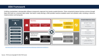 http://www.casewise.tmforum.org/evolve/statics/tmfmodel/index.html#/cwtype=index&cwview=home&lang=en
It defines standardized, interoperable software components organized into loosely coupled domains. These components expose business services through
Open APIs built on a common data model. And what’s really exciting is ODA provides machine-readable assets and software code, including a reference
implementation and testing lab.
ODA Framework
Source : TM Forum (Copyright © 2022 TM Forum)
 