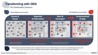 Source : TM Forum (Copyright © 2022 TM Forum)
 