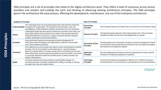 ODA principles are a set of principles that relate to the digital architecture work. They reflect a level of consensus across service
providers and vendors and embody the spirit and thinking of advancing existing architecture principles. The ODA principles
govern the architecture life-cycle process, affecting the development, maintenance, and use of the enterprise architecture.
Understandable
The underlying tenets can be quickly grasped and understood by individuals
throughout the organization. The intention of the principle is clear and
unambiguous, so that violations, whether intentional or not, are minimized.
Robust
Enable good quality decisions about architectures and plans to be made, and
enforceable policies and standards to be created. Each principle should be
sufficiently definitive and precise to support consistent decision-making in
complex, potentially controversial situations.
Complete
Every potentially important principle governing the management of
information and technology for the organization is defined. The principles
cover every situation perceived.
Consistent
Strict adherence to one principle may require a loose interpretation of another
principle. The set of principles must be expressed in a way that allows a
balance of interpretations. Principles should not be contradictory to the point
where adhering to one principle would violate the spirit of another. Every word
in a principle statement should be carefully chosen to allow consistent yet
flexible interpretation.
Stable
Principles should be enduring, yet able to accommodate changes. An
amendment process should be established for adding, removing, or altering
principles after they are ratified initially.
Overarching
Principles
Overarching but general principles that are common for all architecture types.
Business Principles
Principles that guide alignment with organizational units. These principles
embody the health and success of the organization as a whole.
Information & Data
Principles
Provides guidance on information and data use and the management of both
structured and unstructured data by drawing on local and regional strategies,
best practices and regulatory regimes.
Application
Principles
Non-technology based principles to free the organization of vendor-specific
limitations or proprietary approach to solutions.
Technology
Principles
Ensures that components developed in different or for different execution
functional blocks or environments are interoperable across functional blocks.
ODA
Principles
Qualities of Principles Types of Principles
www.linkedin.com/in/pothmulla
Source : TM Forum (Copyright © 2022 TM Forum)
 