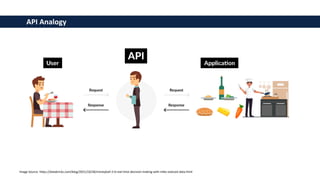 Image Source: https://databricks.com/blog/2021/10/28/moneyball-2-0-real-time-decision-making-with-mlbs-statcast-data.html
API Analogy
 