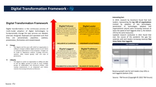 Digital Transformation Framework -
In 2019, research by Accenture found that tech
leaders, representing the top 10% of organizations
(ranked by adoption of key technologies,
penetration of technologies adopted and
organizational culture) were increasing revenues at
twice the speed of tech laggards (that is, the bottom
25% by the same measures).
Updated research conducted in 2021 found that
over the course of the pandemic the gap has
widened, with tech leaders increasing revenues five
times faster than laggards.
Revenue growth rate for tech leaders (top 10%) vs
tech laggards (bottom 25%)
Interesting fact:
Source : ITU
Source : TM Forum (Copyright © 2022 TM Forum)
 