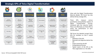 Strategic KPIs of Telco Digital Transformation
Customer
Customer
Lifetime Value
Net Promoter
Score
Churn Rate
Customer
Acquisition Cost
First Response
Time
Strategy
Return on
Investment
Revenue
Generated from
Digital
Investments
Brand Affinity
Score
Revenue
Generated with
Eco System
Partners
Customer Self-
Service Success
Technology
Digital User
Journey
(Interaction)
App Market
Performance
Adoption of
DevOps
Process
Automation Rate
Net Carbon
Footprint
Operations
Time to Market
Average
response time
Average usage
rate
Cost to serve
Culture
Internal Net
Promoter Score
Digital match of
Skills Needed
Employee Effort
Score
Workforce
involved in Digital
initiatives
Training Budget
for Digital
initiatives
Data
Economic Value
of Data Assets
Data
Democratization
Index
Data Integrity (Fit
for Purpose)
Revenue from
Data
Key Data Assets
Covered by Meta
Data
Compliance to
Data Regulations
and Policies
Source : TM Forum (Copyright © 2022 TM Forum)
www.linkedin.com/in/pothmulla
Inline with the Digital Transformation
Maturity Model, TM Forum has also
defined 30 key strategic KPIs.
These KPIs measure various
quantitative and qualitative aspects of
Digital Transformation journey.
Combined with the maturity model,
Telcos can effectively use these KPIs to
assess the performance of their
transformation.
TM Forum has detailed enough these
KPIs for members so that it would
include:
- Definition of the KPI
- Rationale and objective behind the
KPI
- Scope covered by the KPI
- Computational formula
- Typical owner of the KPI in the
Telco organization (i.e. the CXO)
 