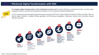 A complete digital transformation of the wholesale business unit to expand offerings, accelerate launches, increase sales,
integrate channels, automate key processes and deliver a more responsive customer experience.
A new microservices-based digital experience layer leveraging TM Forum’s Open Digital Architecture (ODA) and Open APIs, as
well as Agile, DevOps, a design thinking approach, and continuous integration, continuous delivery and continuous testing,
helped the growth.
– Wholesale Digital Transformation with ODA
Source : TM Forum (Copyright © 2022 TM Forum)
 