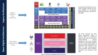 Legacy /
Traditional
Telco
Architecture
Open Digital
Architecture for
Techos
TM Forum launched the Open
Digital Architecture (ODA) in
February 2018 as an architectural
vision for the future of zero-touch,
software-defined telecom
operations. It aims to be a de facto
standard for open digital platforms
and was created using decades of
evolutionary best practices in the
effort to make communications
service providers’ (CSPs’) networks,
operations and businesses more
agile.
Open
Digital
Architecture

Legacy
Architecture
Previously OSS and BSS were more
clearly separate entities but the
term OSS/BSS (or occasionally
BSS/OSS) has been in use since at
least 2000.
Source : TM Forum (Copyright © 2022 TM Forum)
 